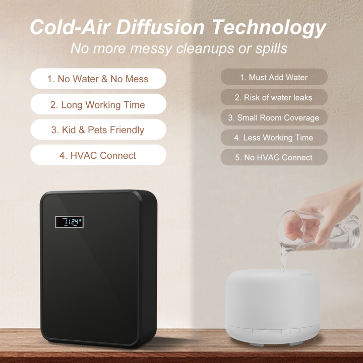LACIDOLL Bluetooth Smart Scent Air Machine for Home, Hotel, Spa, Office, HVAC Scent Machine - Cold Air Technology, Hotel Collection Diffuser, Waterless Whole House Diffuser, 180ML Capacity(Black)
