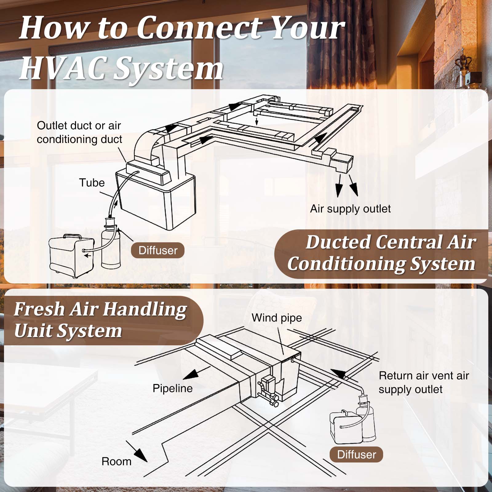 Whole House HVAC Scent Diffuser | 5000 Sq Ft Coverage | Wi-Fi & Bluetooth Control | 1000ml Waterless