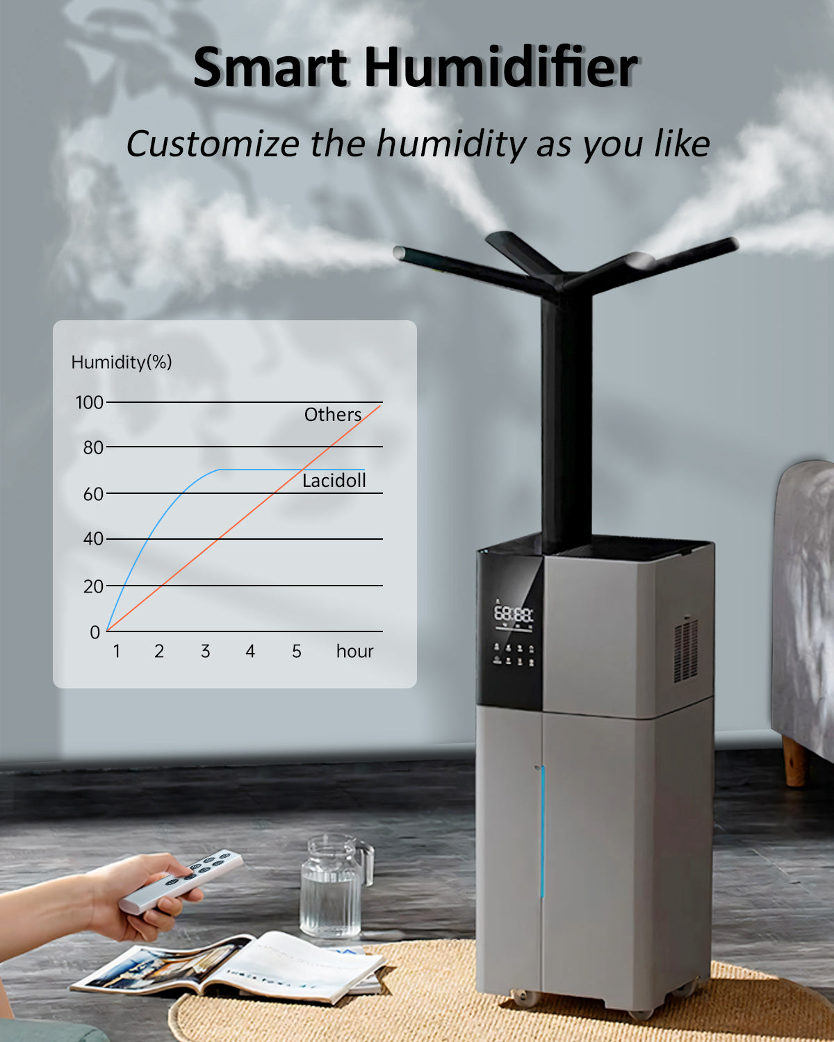 6.8 Gal Whole House Humidifier for Large Room | 2106 | LACIDOLL