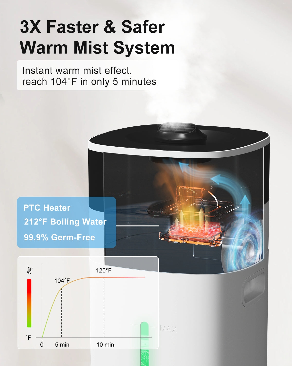 [LCD-2301J]Humidifier Large Room, 5.3Gal/20L Cool and Warm Mist Humidifiers for Home 3000 sq ft, Whole House Humidifiers with Diffuser&Extended Tube, Top Fill Humidifiers for Bedroom Baby Nursery Plants