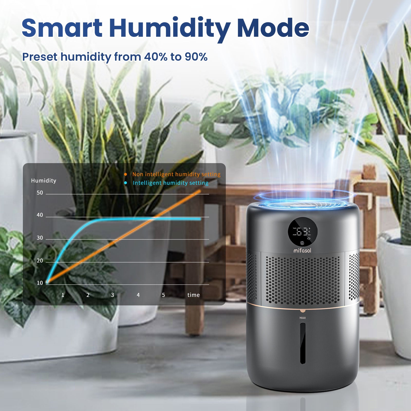 Evaporative Humidifier, 5L Large Humidifiers for Bedroom, 400 ml/h Rapid Humidifiers with Filter for Home, Quiet Sleep Mode, Humidity Setting Top Fill Humidifiers for Large Room Baby Yoga Room Plants