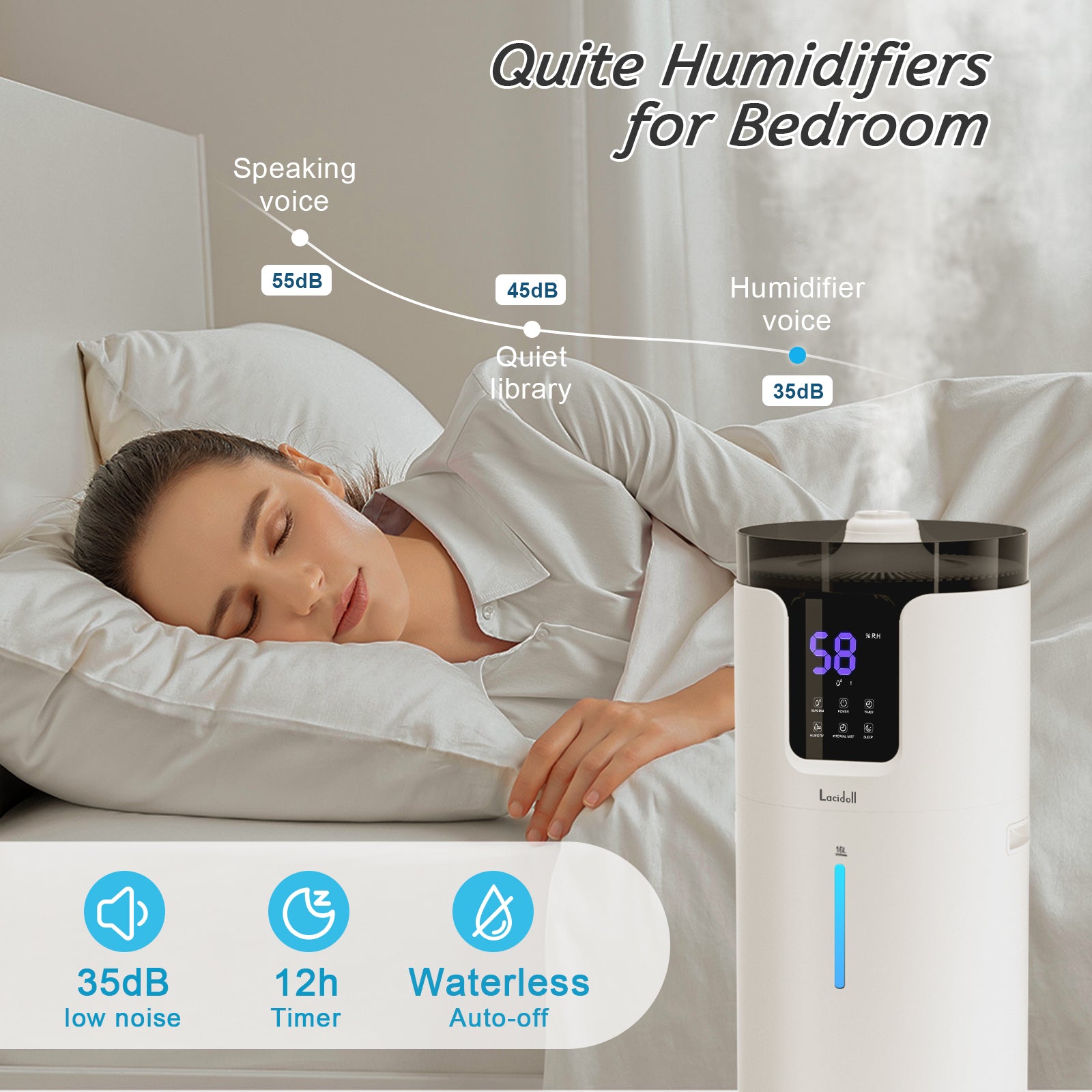 4.2 Gal Cool Mist Humidifier, Quiet & Smart | J19 | LACIDOLL
