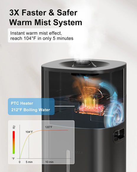 Whole House Cool And Warm Mist Humidifier 20L | Lacidoll