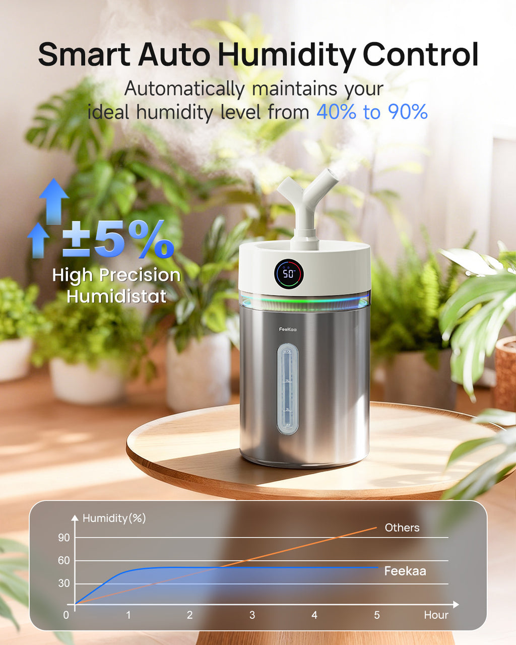 Stainless Steel Humidifier, 4L Cool Mist|01094