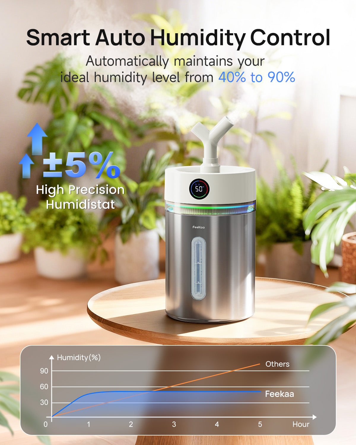 Stainless Steel Humidifier, 4L Cool Mist|01094