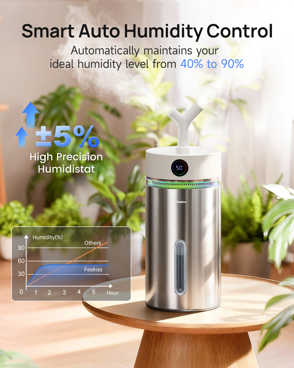 Stainless Steel Humidifier Dishwasher Safe, 6L/1.6Gal Cool Mist Humidifiers|01096