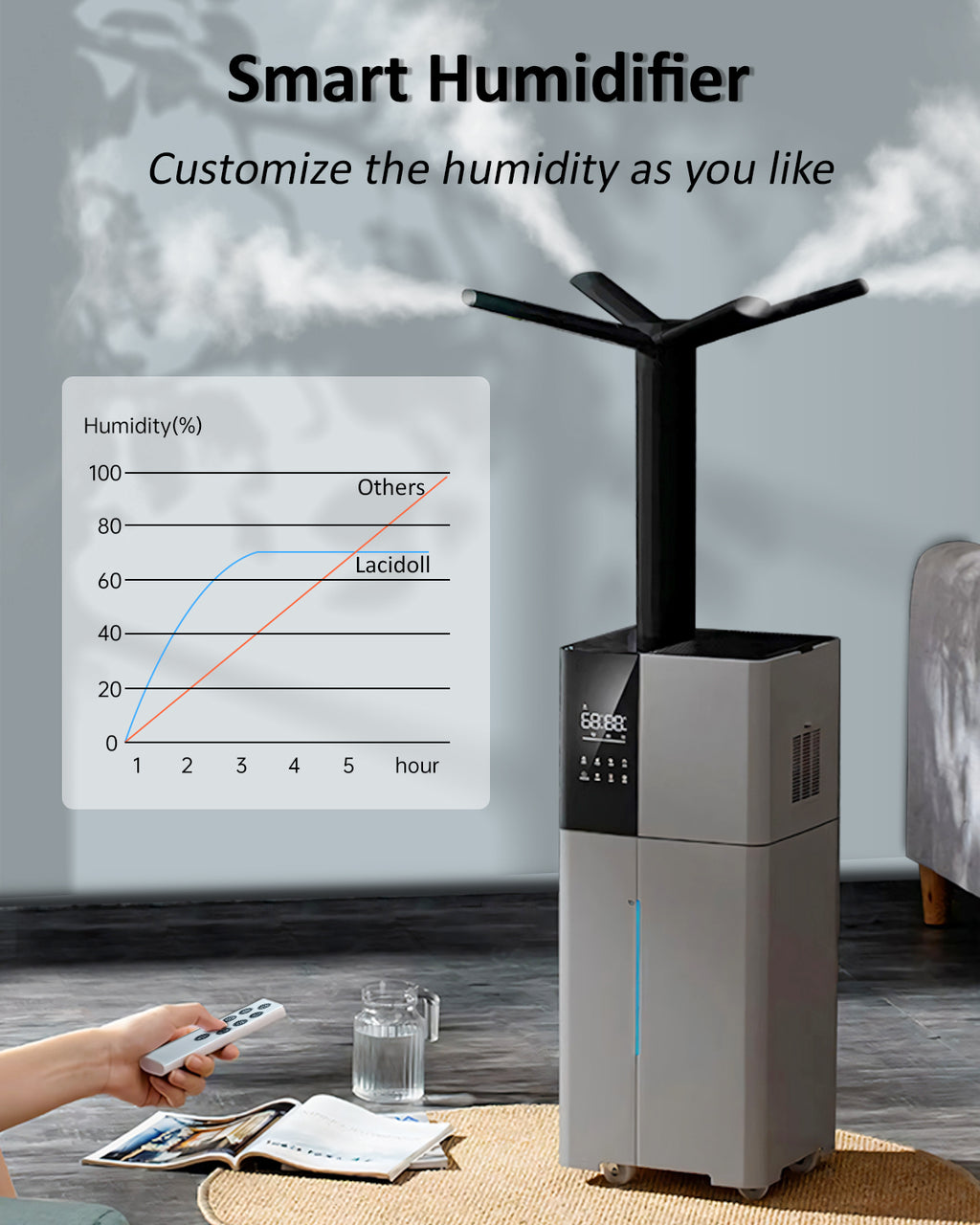 6.8 Gal Whole House Humidifier for Large Room | 2106 | LACIDOLL