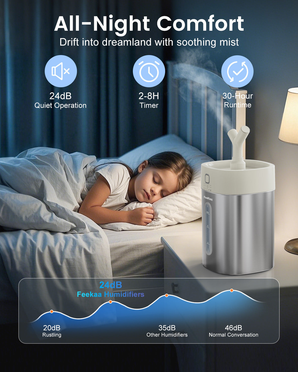 Feekaa Stainless Steel Humidifier Easy Clean, 4L/1Gal Cool Mist Humidifiers for Bedroom up to 500 sq ft, Dishwasher Safe Humidifier Large Room, Humidifiers for Bedroom Baby Nursery Living Room Office
