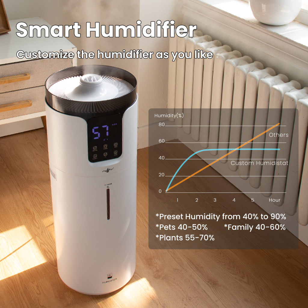 4.2 Gal Cool Mist Humidifier, Quiet & Smart | J19 | LACIDOLL