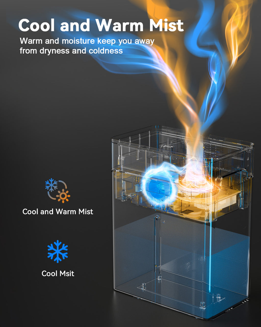 Humidifier Large Room 10L/2.64Gal | Warm &amp; Cool Mist | Flame Light Effect| 2109