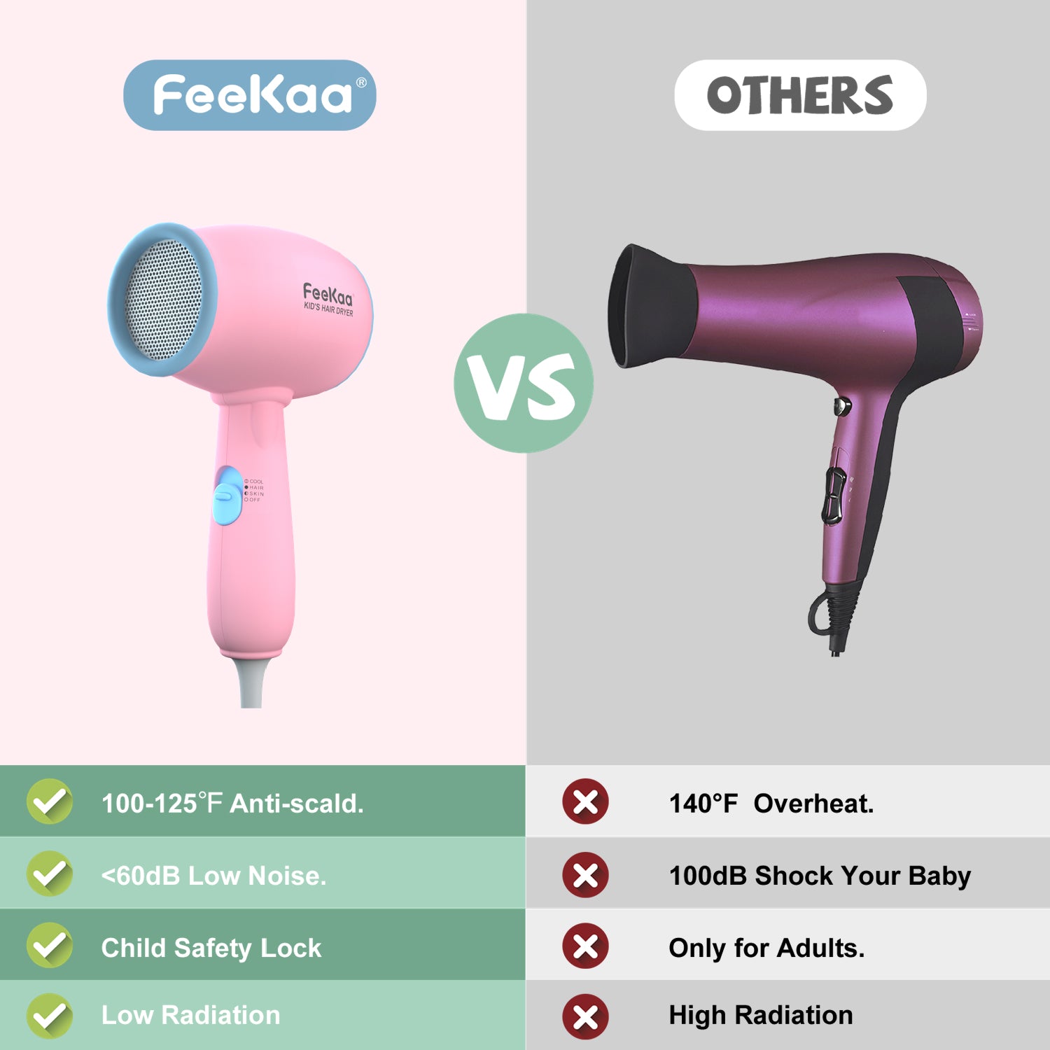 Kids Hair Dryer, Kids Blow Dryer for Girls, Low Noise Gentle Heat for Kids Skin, Gift for Children's Birthday, Christmas Gift, Yellow-Green