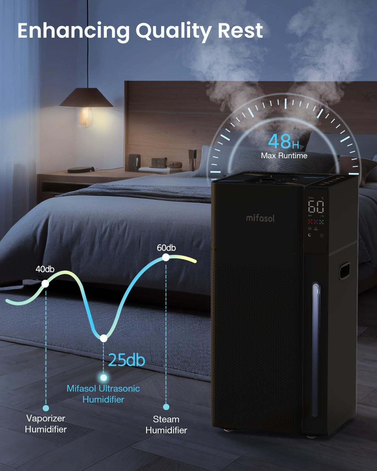5.3 Gal Warm & Cool Mist Humidifier for Whole House | J18 | LACIDOLL