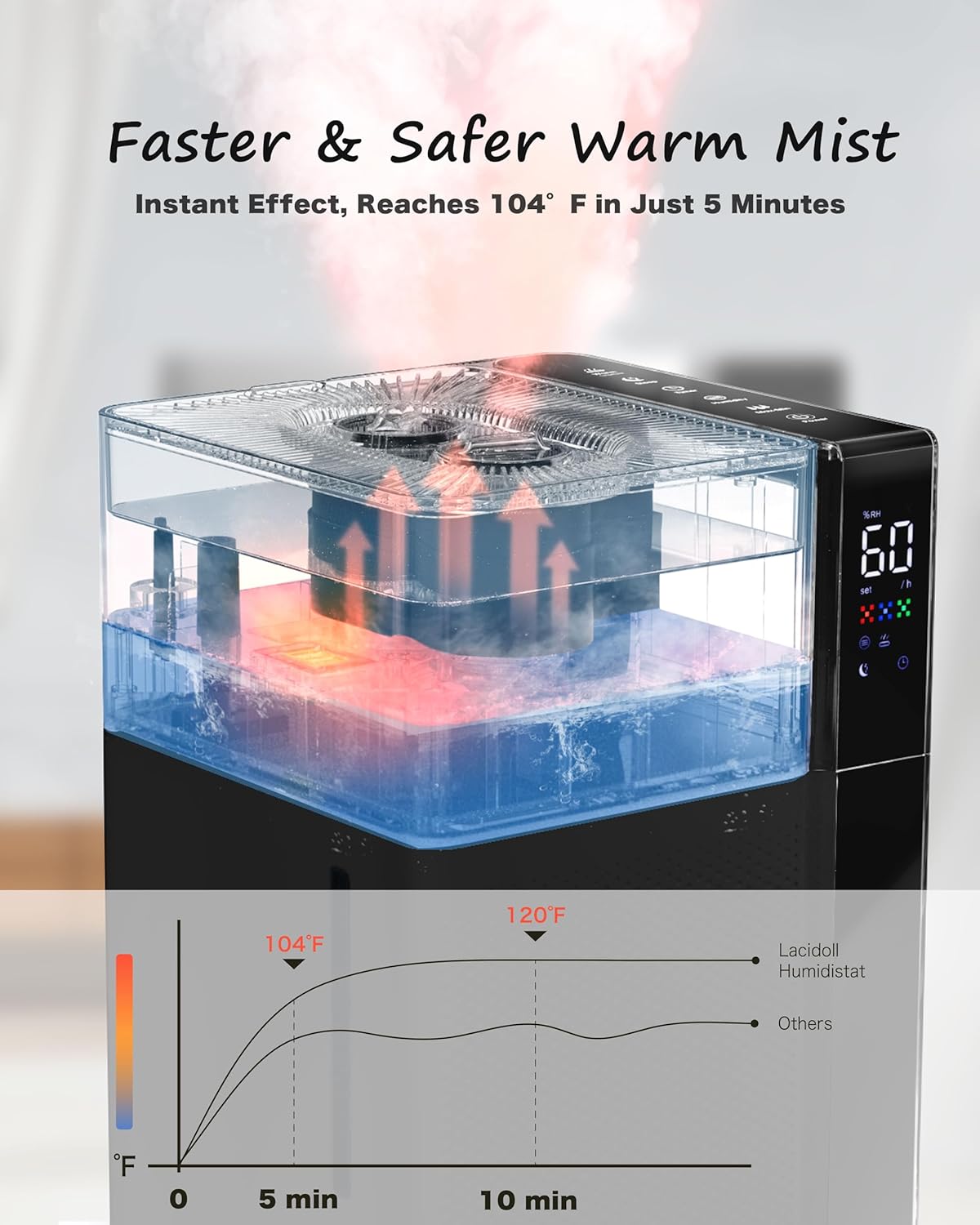 [LCD-J18]Cool Mist andWarm Humidifier Large Room, 5.3Gal/20L Whole House Humidifiers for Home, Quickly & Evenly Humidify Larger Areas, Top Fill, Dual Mist Nozzles and Atomizers, Office Plants, Black