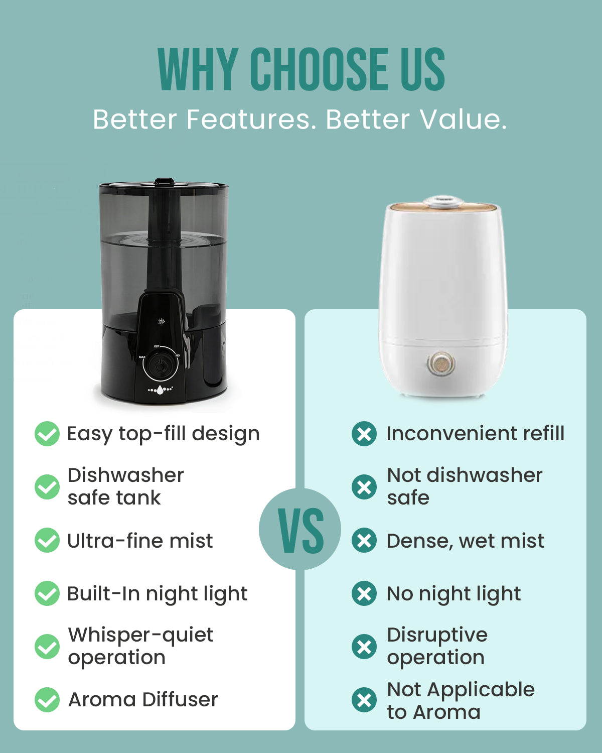 Humidifiers for Bedroom,1.06Gal(4L) Dishwasher Safe Design|22301