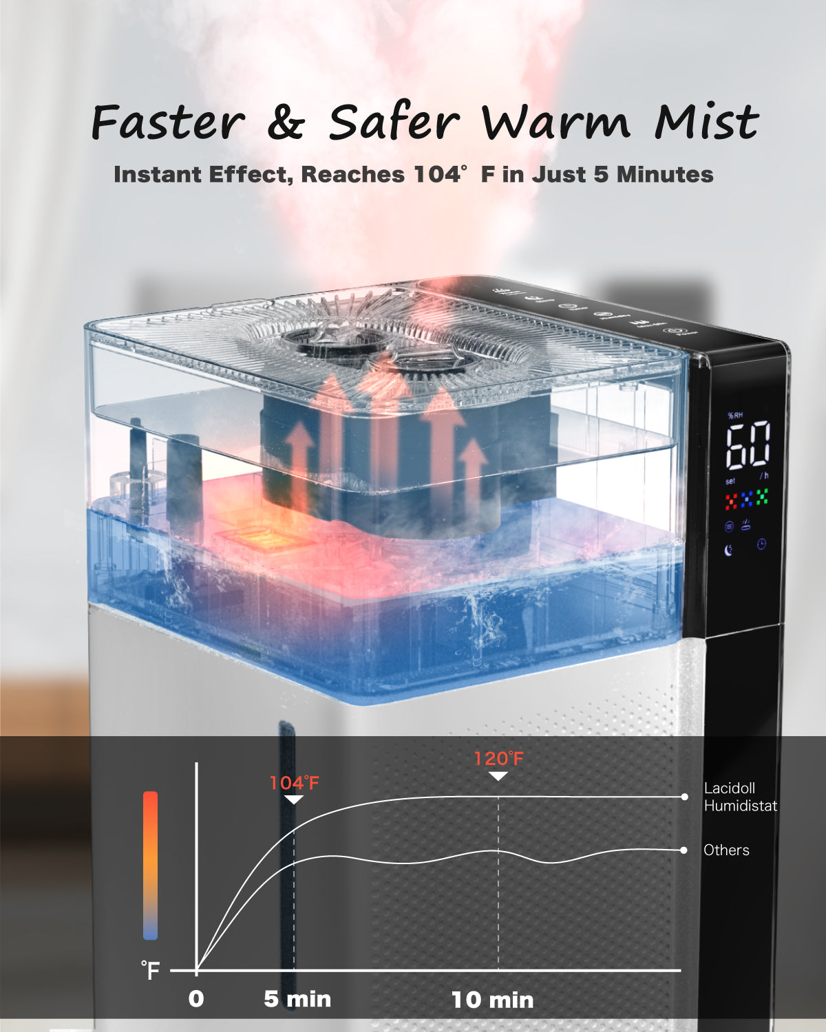 5.3 Gal Warm & Cool Mist Humidifier for Whole House | J18 | LACIDOLL