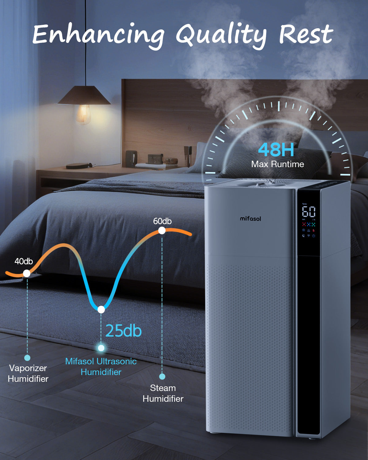 5.3 Gal Warm & Cool Mist Humidifier for Whole House | J18 | LACIDOLL