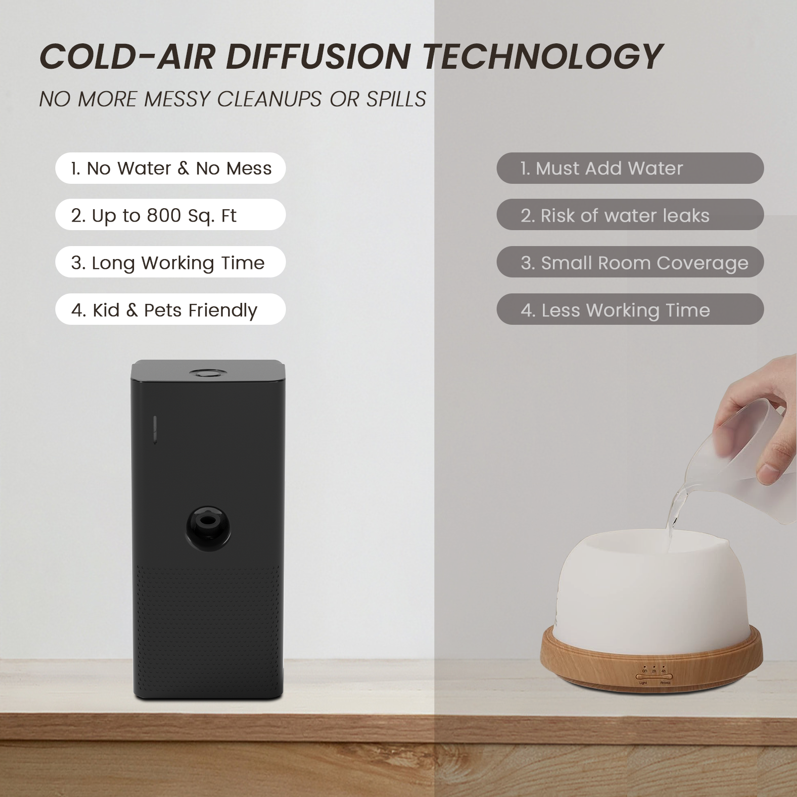 LACIDOLL Scent Air Machine for Home, Waterless Diffuser with Cold Air Tec, Hotel Collection Diffuser, 120ML Capacity, 800 sq. ft Coverage for Home, Office, Spa, Car, Battery operated & Plug in (Black)
