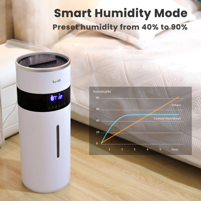 [LCD-2103] 4.8Gal/18L LACIDOLL Humidifiers for Large Room Whole House Humidifier 2000 sq.ft, Plant Humidifier Dual 360° Nozzles Cool Mist Ultrasonic Large Humidifier Top Fill Floor Humidifier for Home Grow Tent